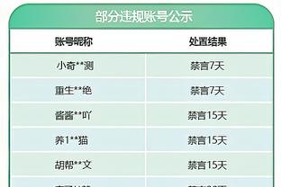 永远充满活力！快船官推赢球海报人物是威少！