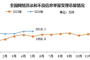 多点开花！湖人10人出场均有得分进账 6人得分上双